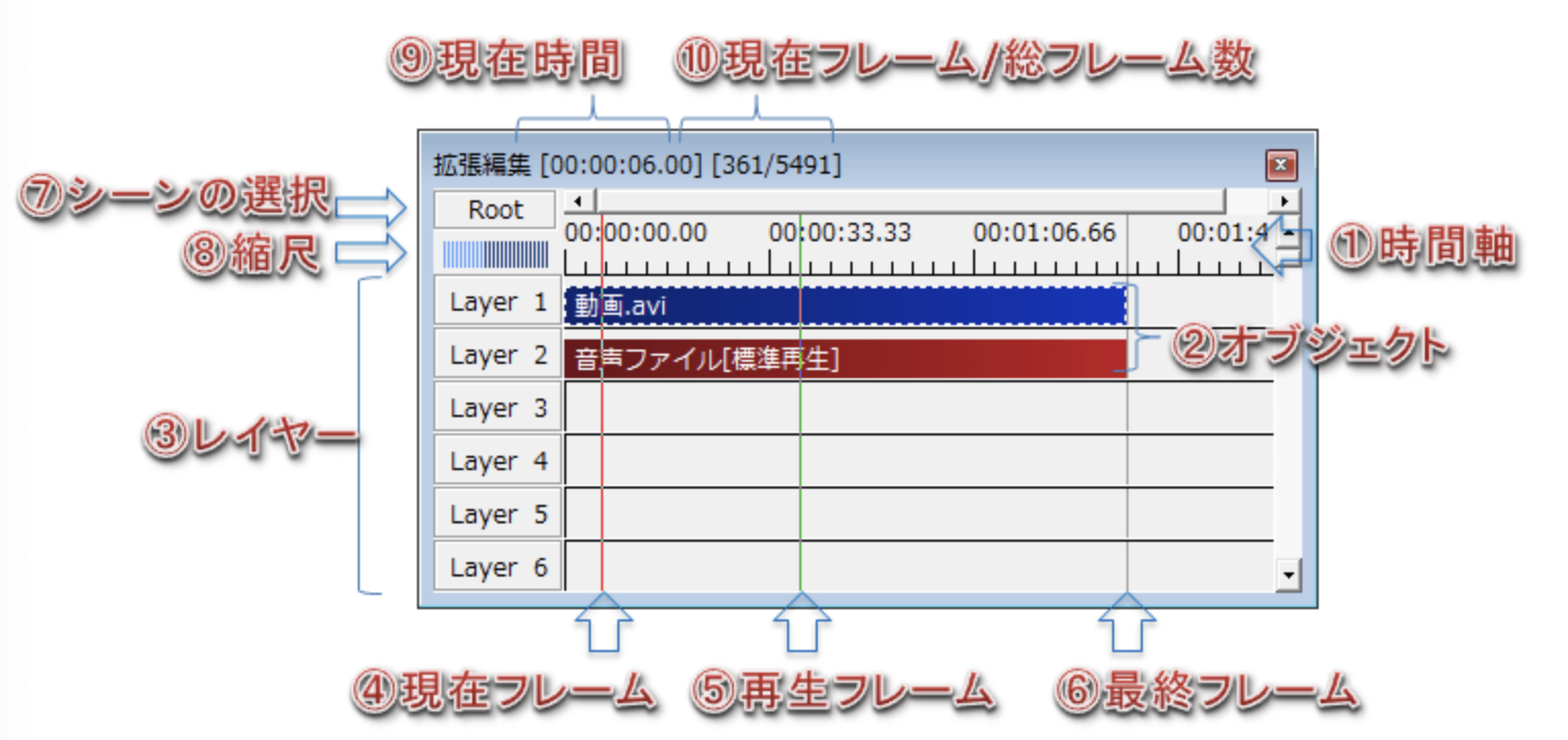 AviUtl】タイムラインの使い方まとめ｜表示・見方・操作方法 - リチカクラウドスタジオ（RICHKA CLOUD STUDIO）