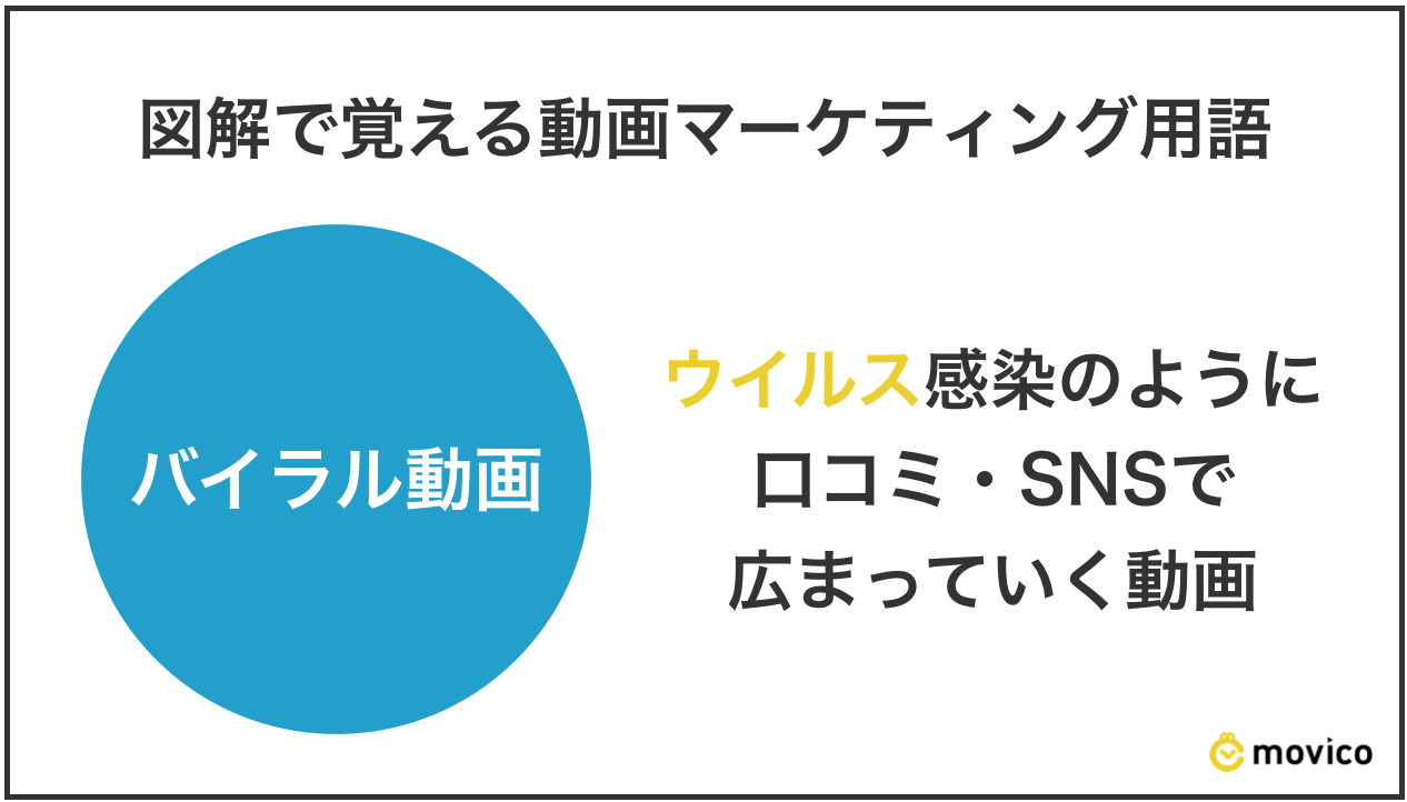 バイラル動画とは
