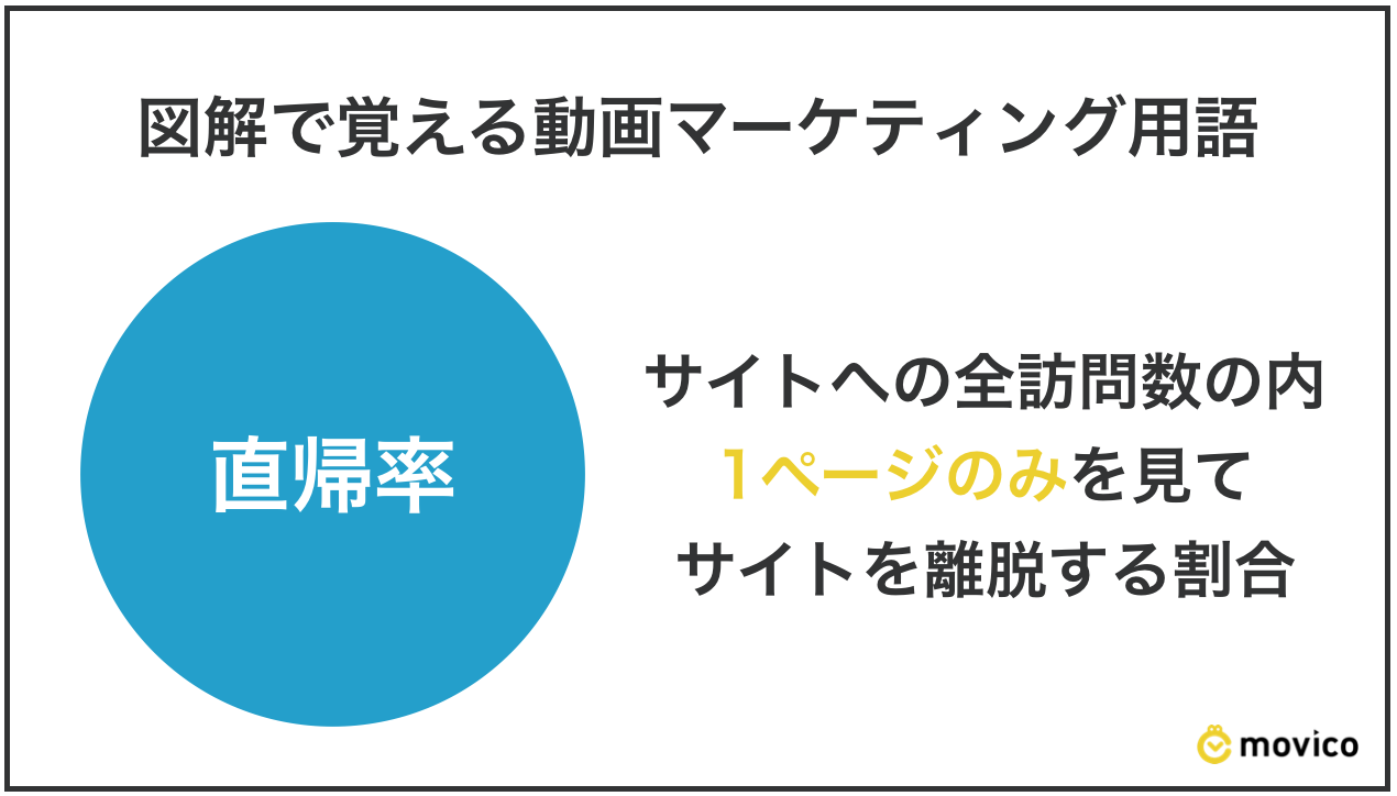直帰率とは