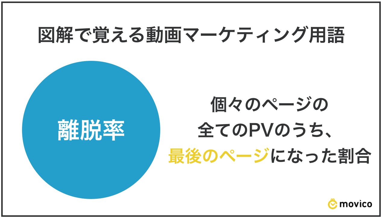 離脱率とは