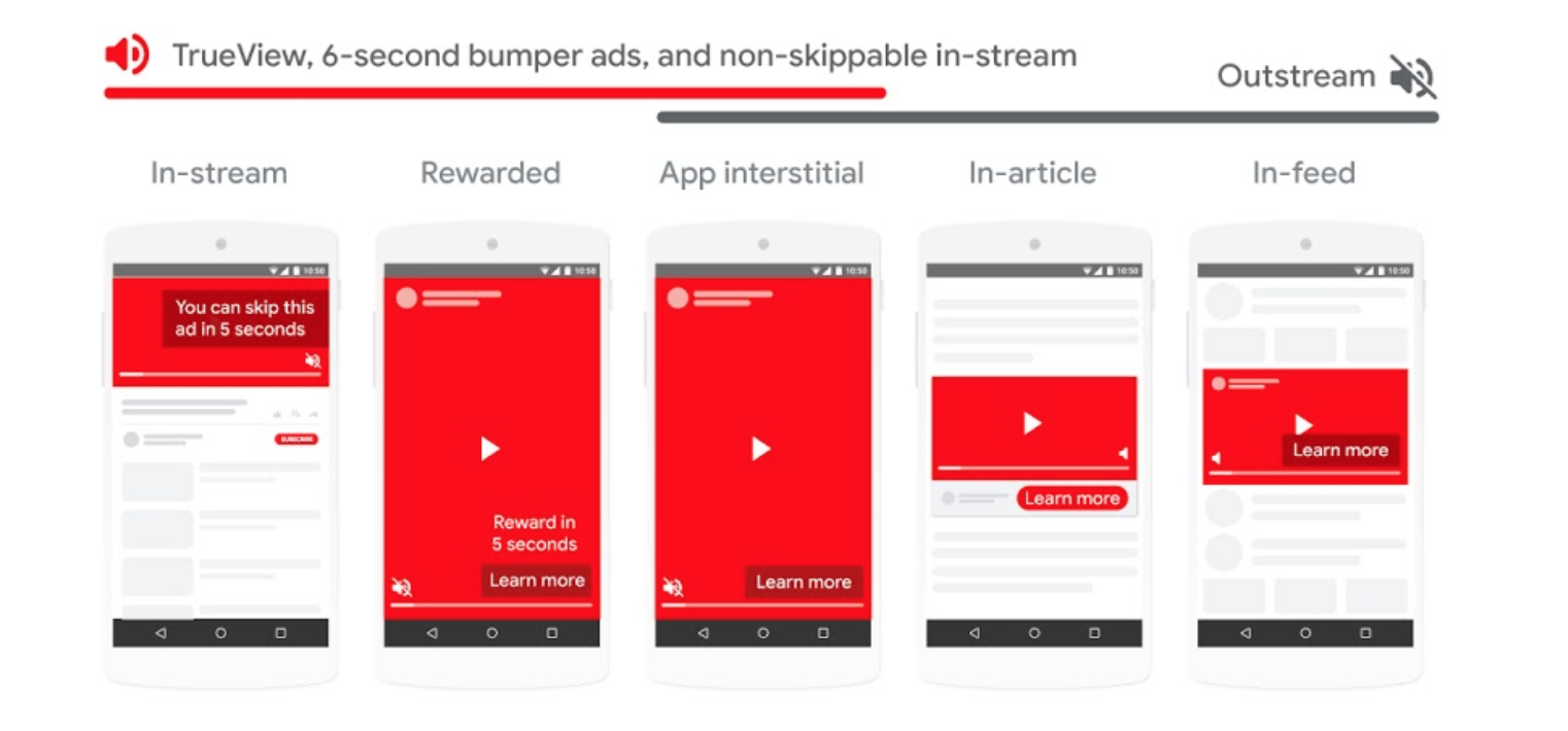 YouTubeのTrueviewインストリーム広告とは？その効果と活用法を詳しく解説 リチカクラウドスタジオ