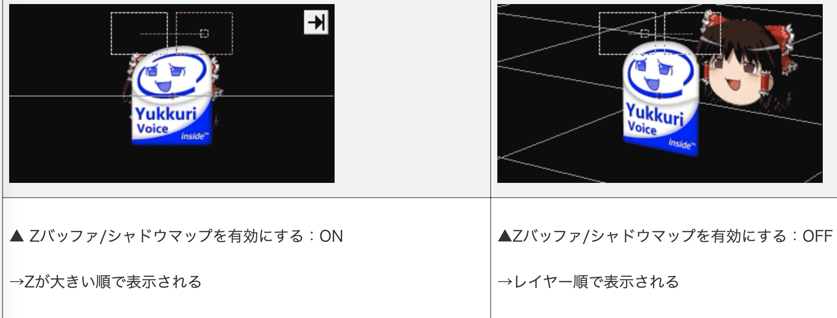 AviUtl】カメラ制御とは？使い方解説と便利なスクリプト紹介  リチカ 